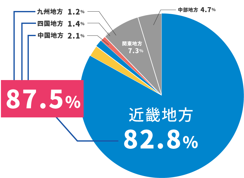 前年度の来場者居住地区